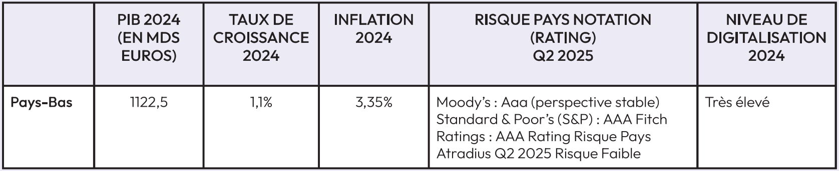 Une croissance modérée soutenue par l'innovation et la transition énergétique